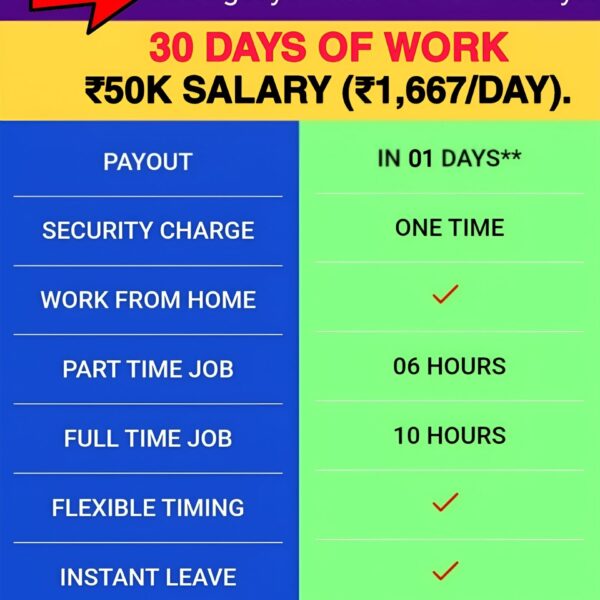 30 Days Work - ₹50K Salary (₹1667/Day)